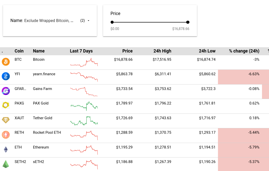 Example Data Studio report using crypto prices from CoinGecko